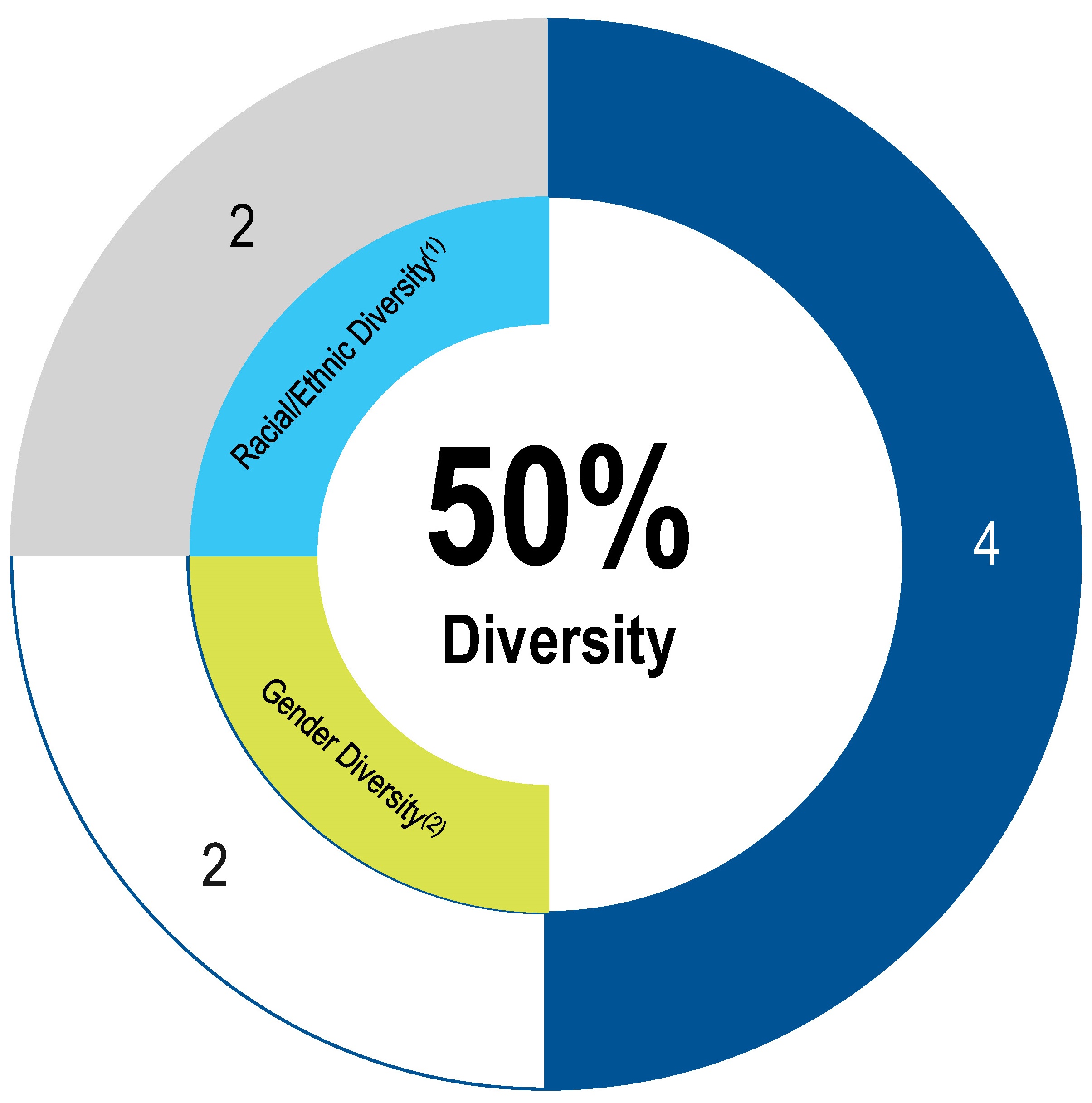 bod_diversity.jpg